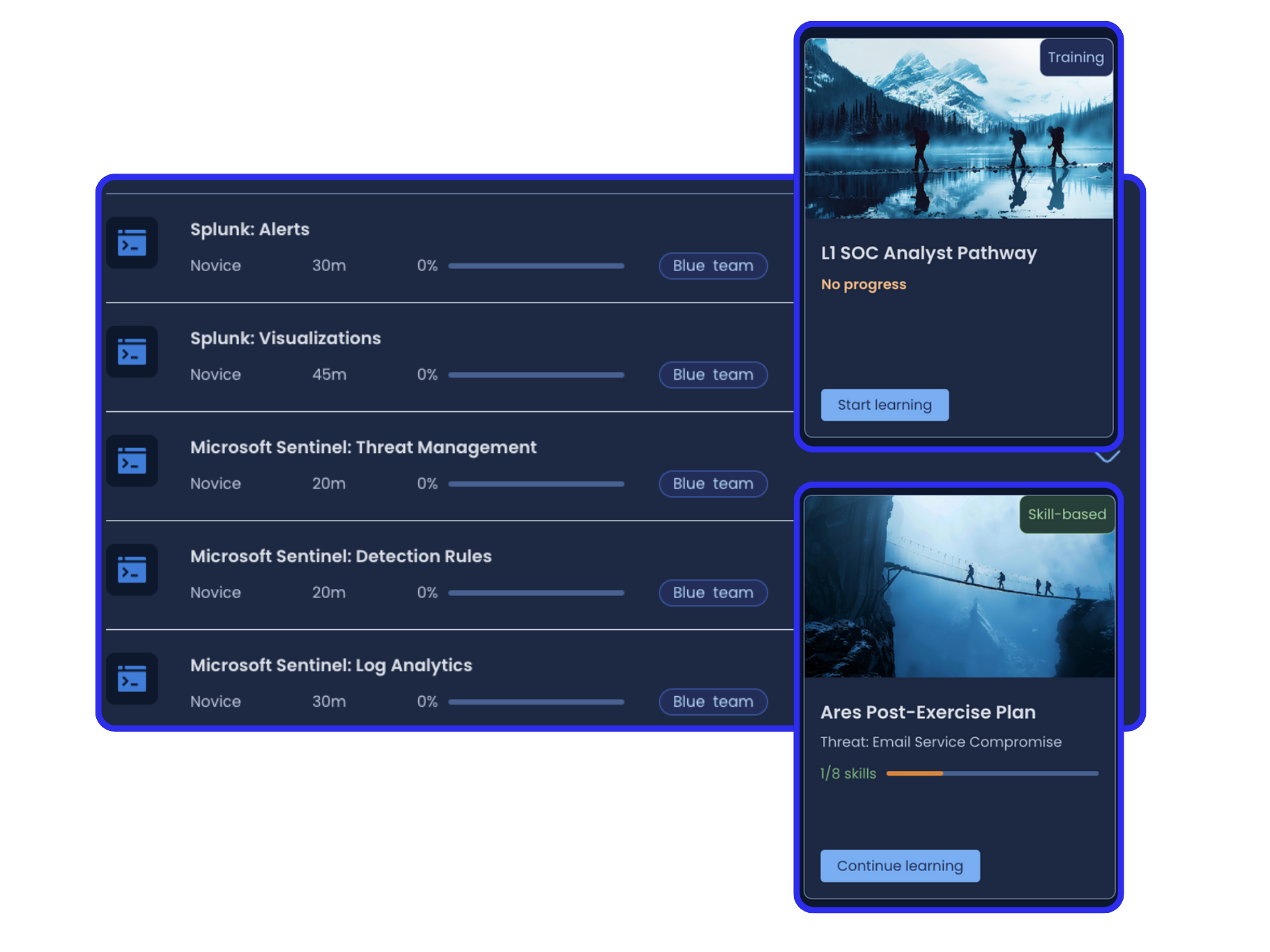 Inside RangeForce Empowering SOC Teams Threat Hunters Inside rangeforce empowering soc teams threat hunters